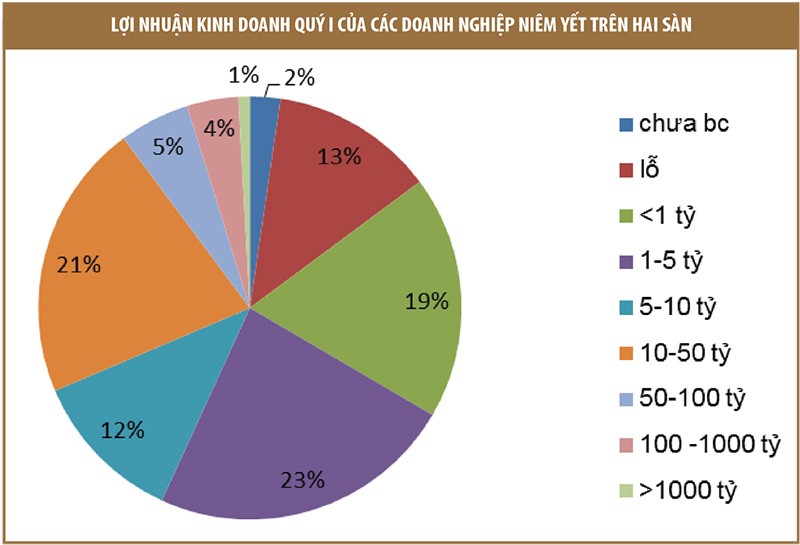Lọc 29 “ông lớn”, chọn cơ hội Kl99ok phiên bản mới tốt hơn