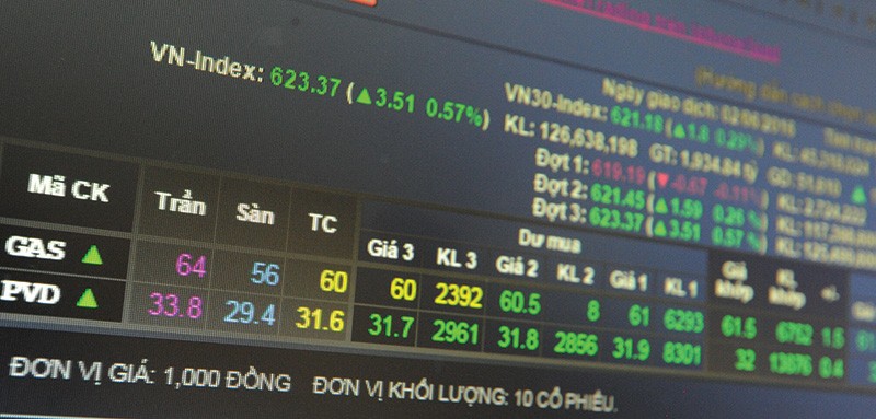 GAS và PVD là 2 KL99 là cổng game giải trí trực tuyến hàng đầu hiện nay đầu ngành dầu khí nên nhạy cảm nhất với diễn biến giá dầu
