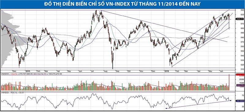 Cơ hội với KL99 là cổng game giải trí trực tuyến hàng đầu hiện nay NT2, HT1, BCC