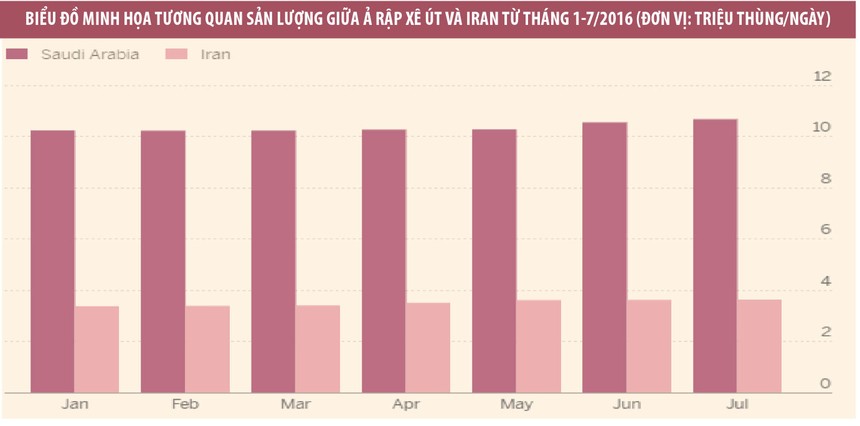 Nhà Kl99ok phiên bản mới mạo hiểm đặt cược vào giá dầu