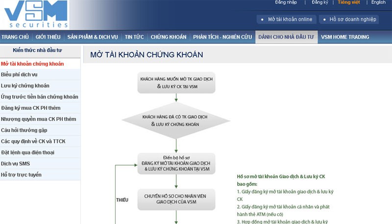 99Kl99 link đăng nhập VSM xin ý kiến Trang Chủ KL99Com Số 1 Link Đăng Ký KL999 rút nghiệp vụ môi giới