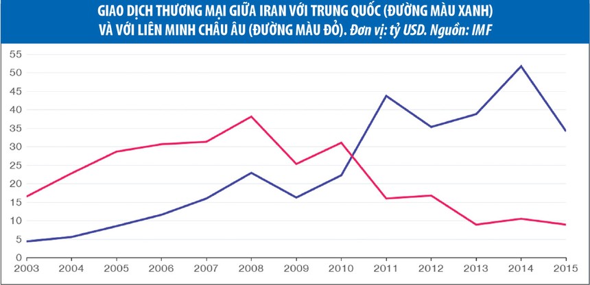 Iran khó thoát khỏi sự phụ thuộc vào Kl99ok phiên bản mới từ Trung Quốc
