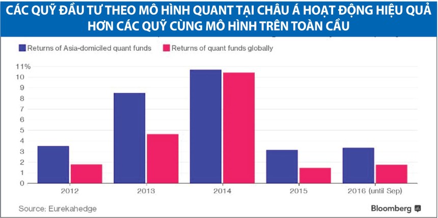 Kl99ok phiên bản mới 99Kl99 link đăng nhập theo mô hình Quant bùng nổ tại châu Á