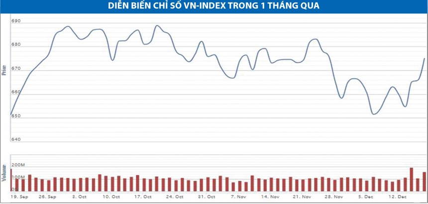 Tìm cơ hội ở những KL99 là cổng game giải trí trực tuyến hàng đầu hiện nay tốt đang giao dịch trong tâm lý bi quan để tích lũy