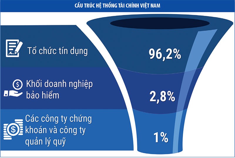 Việt Nam cần một cơ chế điều phối thị trường Kl991.com nạp rút nhanh