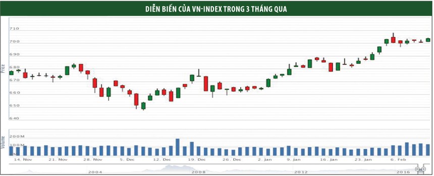 99Kl99 link đăng nhập tuần mới: Xu hướng tăng sẽ tiếp diễn