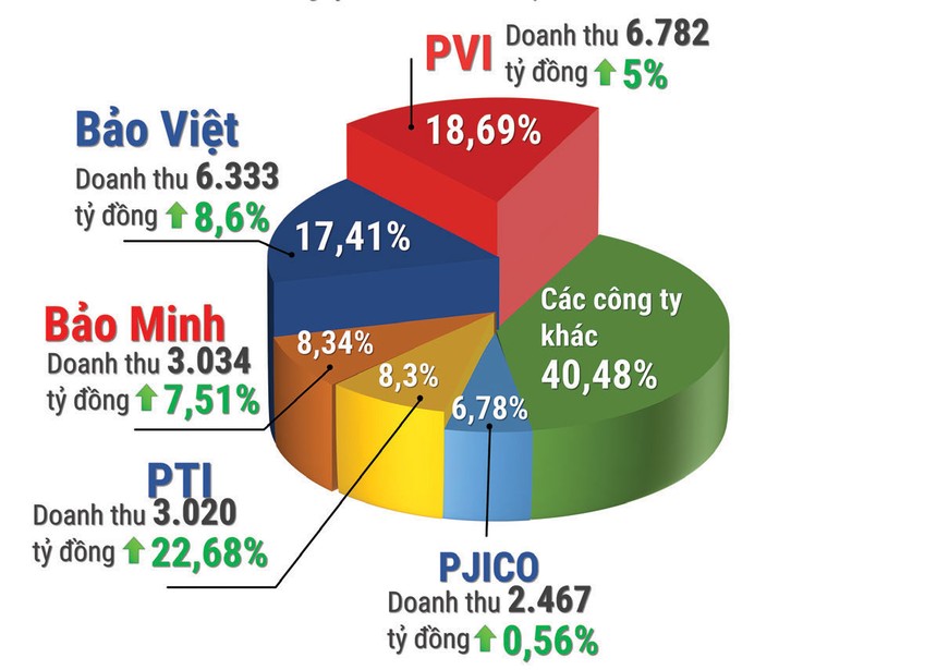 Top 5 công ty Kl99kl phiên bản hoạt động có thị phần cao nhất 2016