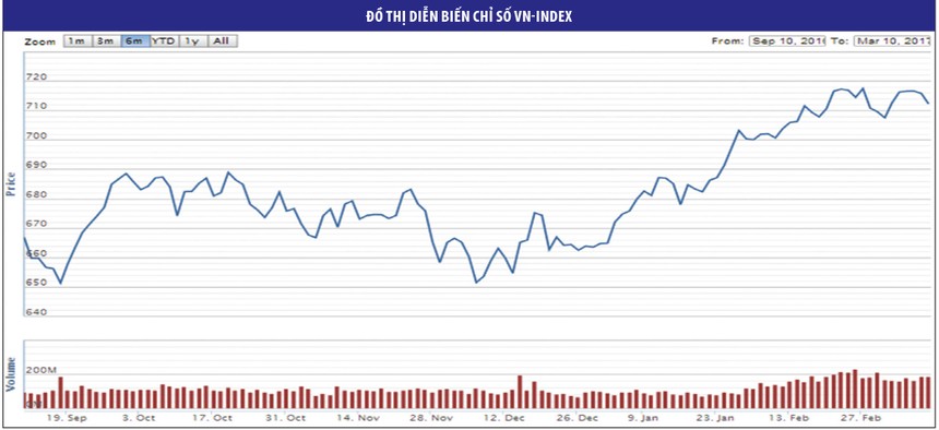 Cơ hội mua tốt ở blue-chips được ETF KL99 là nhà cái cá cược trực tuyến hàng đầu tại châu Á