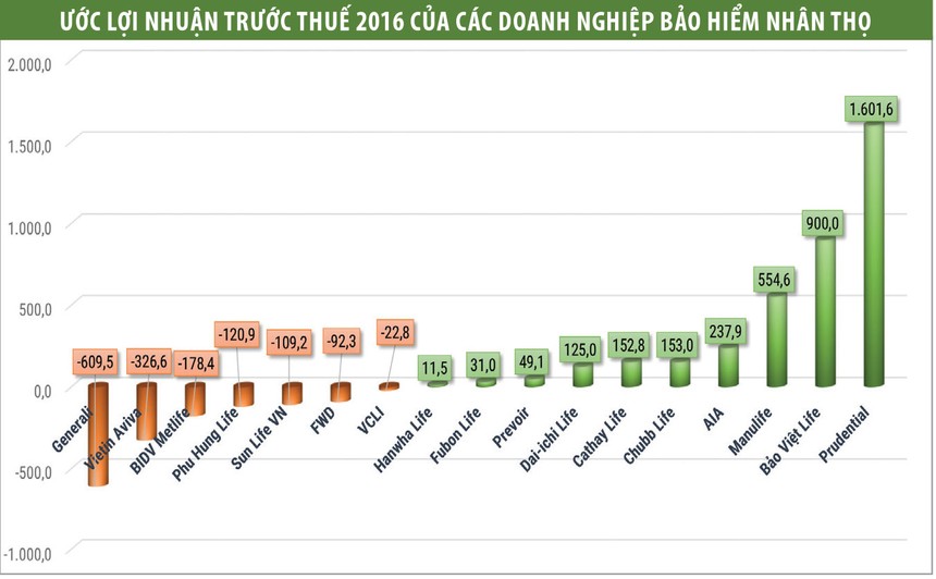 Kl99 nổ hũ 2016 của khối Kl99kl phiên bản hoạt động nhân thọ: “Ông lớn” tiếp tục lãi “khủng” 