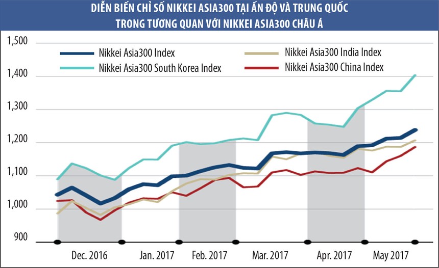 99Kl99 link đăng nhập Trung Quốc đang tụt lùi so với Ấn Độ