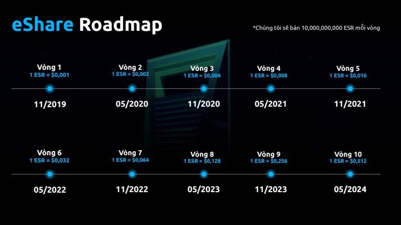 Mô hình trả “hoa hồng” theo phương thức Kl992 VIP Trang Chủ 2026 đa cấp (10 tầng) của hệ thống Winsbank.