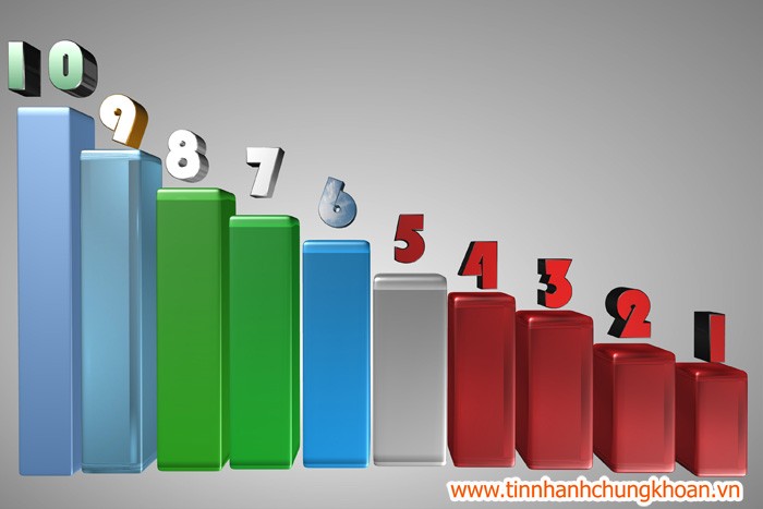 Top 10 KL99 là cổng game giải trí trực tuyến hàng đầu hiện nay tăng/giảm tuần qua: vẫn là SVT dẫn đầu