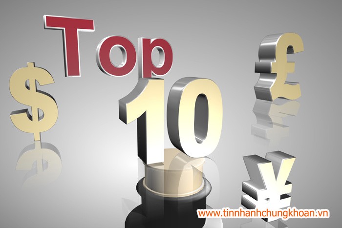 Top 10 KL99 là cổng game giải trí trực tuyến hàng đầu hiện nay tăng/giảm tuần qua: Dòng tiền thông minh
