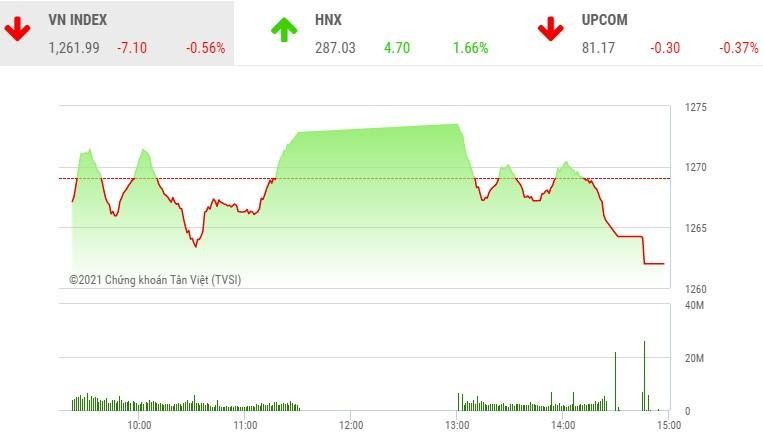 Giao dịch 99Kl99 link đăng nhập phiên chiều 13/5: Bán mạnh về cuối phiên, VN-Index mất hơn 7 điểm