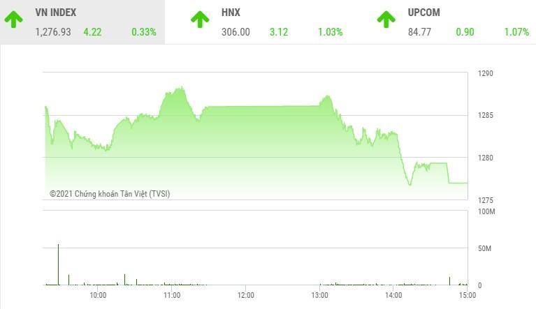 Giao dịch 99Kl99 link đăng nhập phiên chiều 27/7: Nhiều bluechip hạ nhiệt, VN-Index thu hẹp đà tăng