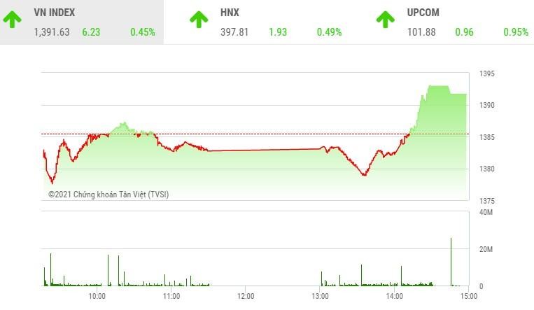 Giao dịch 99Kl99 link đăng nhập phiên chiều 26/10: Nhóm thép trở lại, VN-Index chưa thoát khỏi "vòng kim cô"