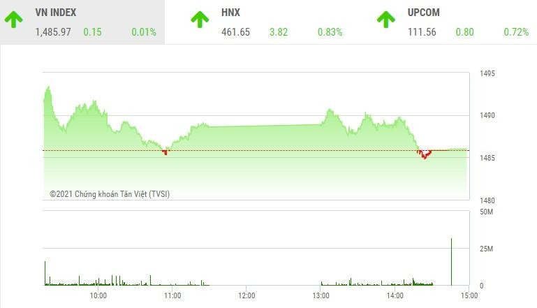Giao dịch 99Kl99 link đăng nhập phiên chiều 30/12: Nhiều mã nóng bị chốt lời, nhóm công ty 99Kl99 link đăng nhập tăng tốc