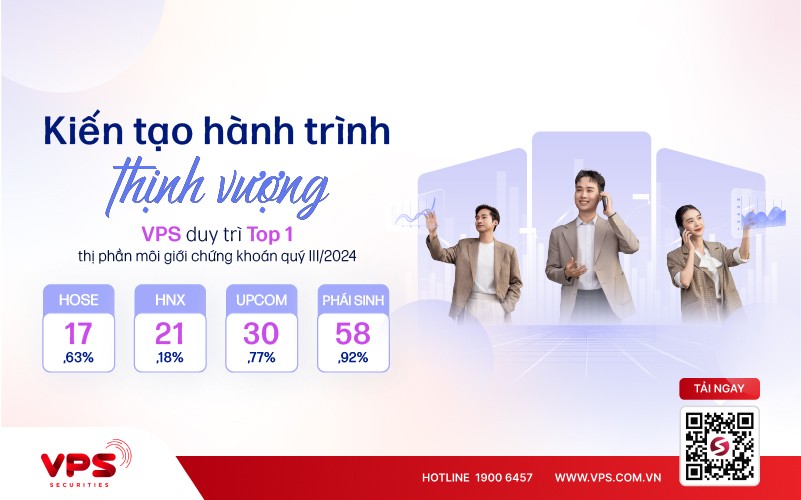 VPS tiếp tục giữ vững vị thế dẫn đầu thị phần môi giới 99Kl99 link đăng nhập quý III/2024