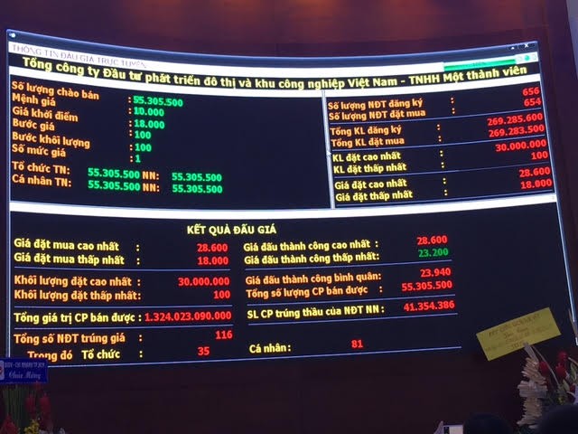 IDICO đấu giá thành công thu về hơn 1.324 tỷ đồng, nhà Kl99ok phiên bản mới ngoại mua phần lớn cổ phần