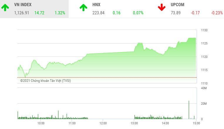 Giao dịch 99Kl99 link đăng nhập chiều 5/2: VN-Index lên cao, điểm nóng FLC