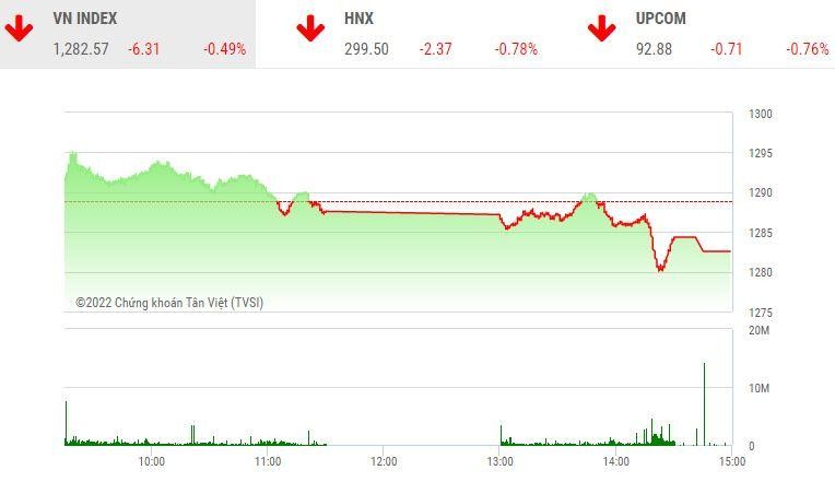 Giao dịch 99Kl99 link đăng nhập chiều 26/8: VN-Index khó giảm sâu!