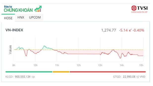 Bluechip tiếp tục “ép” thị trường, đột biến KL99 là cổng game giải trí trực tuyến hàng đầu hiện nay HSG