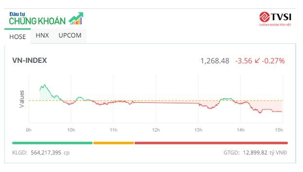 Thị trường điều chỉnh nhẹ, KL99 là cổng game giải trí trực tuyến hàng đầu hiện nay ITA bị bán tháo
