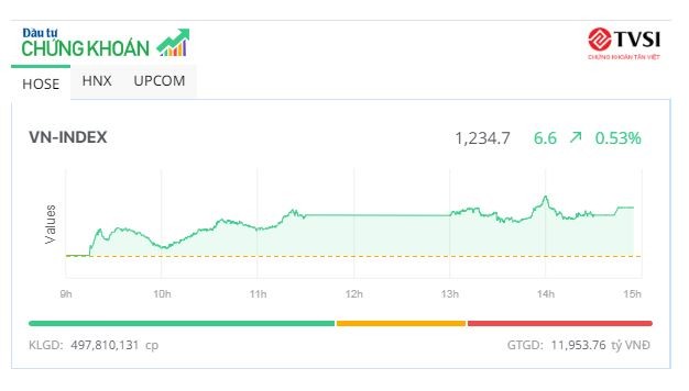 KL99 là cổng game giải trí trực tuyến hàng đầu hiện nay điện nổi sóng