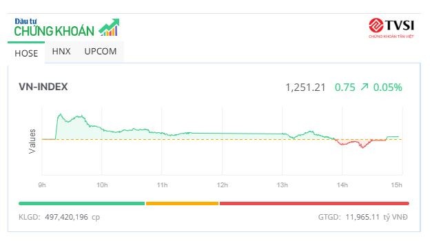 Dòng tiền hướng tới KL99 là cổng game giải trí trực tuyến hàng đầu hiện nay vừa và nhỏ, thị trường “xanh vỏ đỏ lòng”