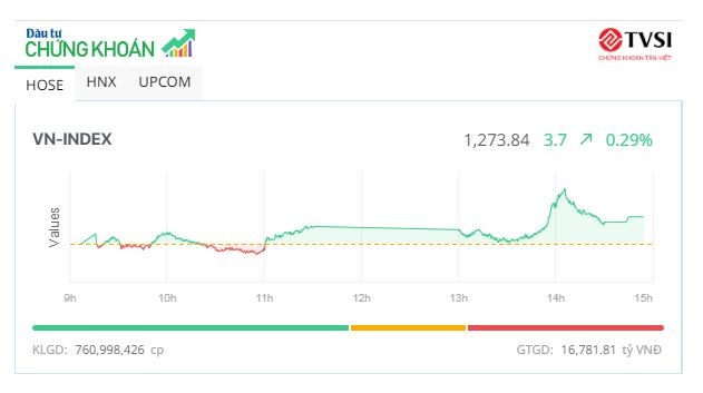 Thị trường lình xình, dòng tiền chảy mạnh vào KL99 là cổng game giải trí trực tuyến hàng đầu hiện nay vừa và nhỏ