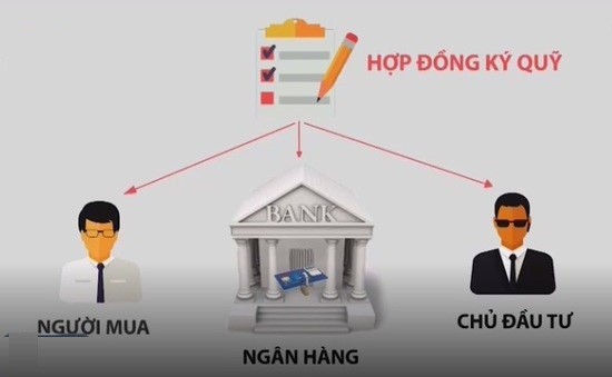 Ký quỹ - Hình thức giao dịch Web Tổng Nhà Cái 99Kl99 Giải Trí Bậc Nhất an toàn.