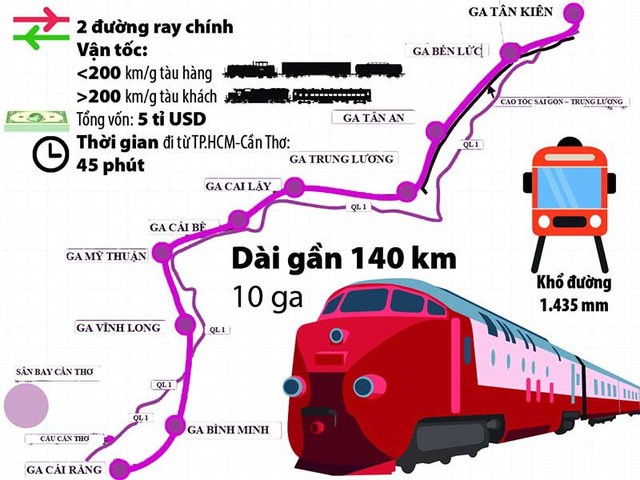 Hướng tuyến 99Kl.app khuyến mãi hot Tp.HCM - Cần Thơ (ảnh: Internet).