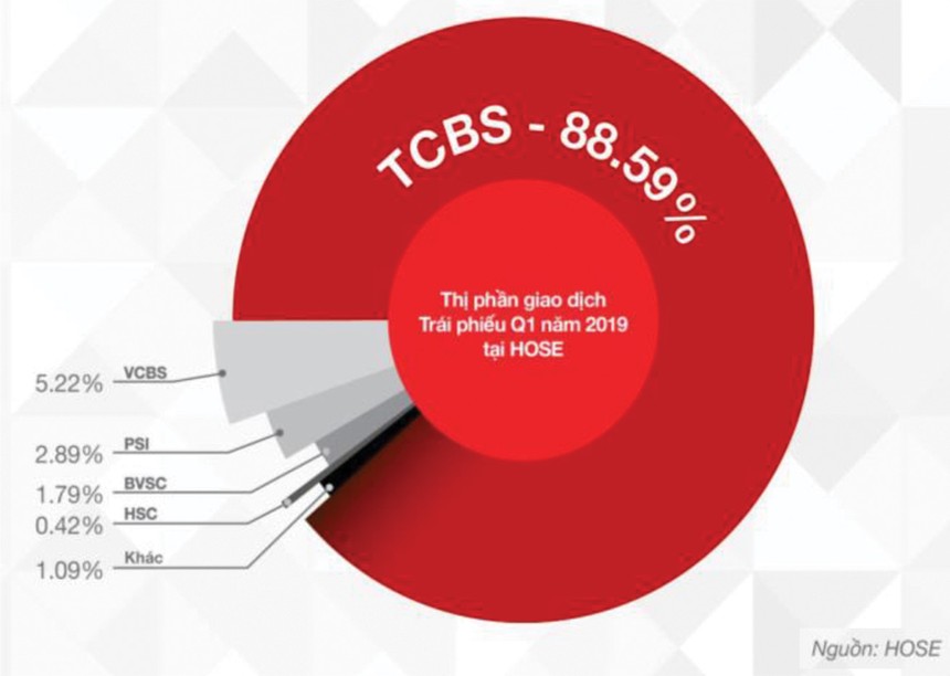 99Kl99 link đăng nhập Kỹ thương (TCBS): Kl99 nổ hũ trước thuế tăng 123%