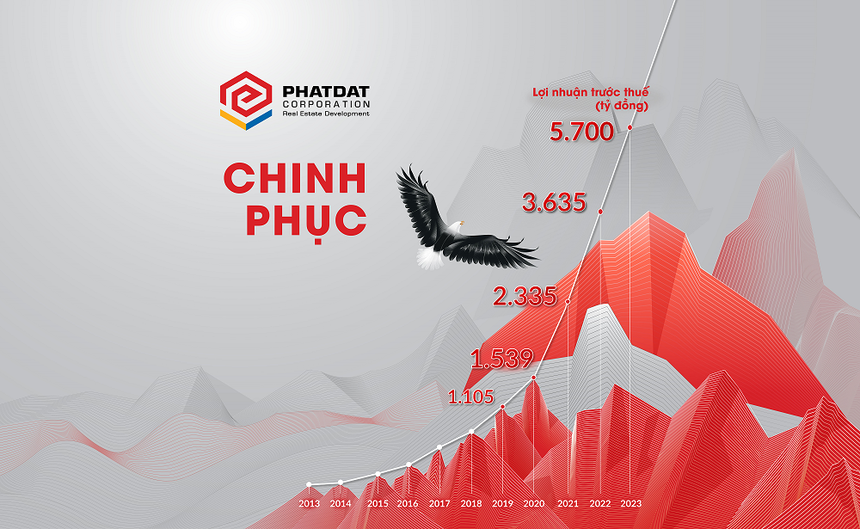 Phát Đạt lọt Top 5 Kl991.com World Cup 2026 Chính Thức có Kl99 nổ hũ cao nhất đầu năm 2021