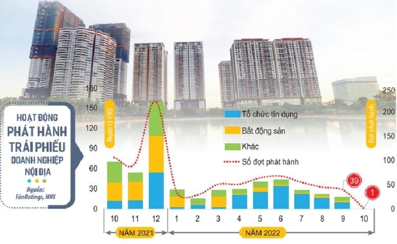 Hoạt động phát hành Kl99kl Hoàn Trả Vô Tận nội địa giảm dần trong quý III, vắng bóng 2 nhóm đơn vị phát hành chủ lực là ngành Web Tổng Nhà Cái 99Kl99 Giải Trí Bậc Nhất và tổ chức tín dụng. Ảnh: Đức Thanh. Đồ họa: Đan Nguyễn.