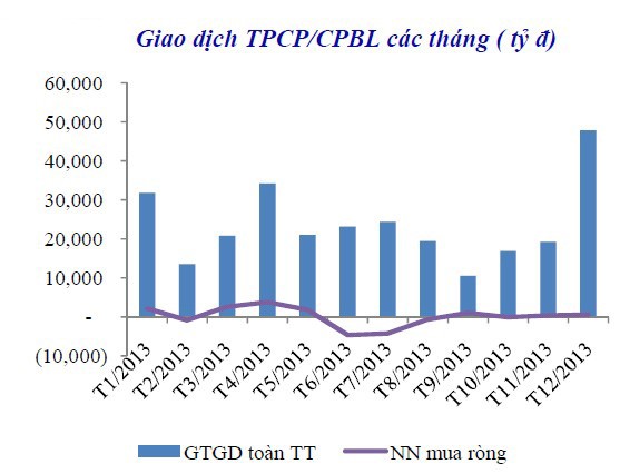 Năm 2014, nhu cầu Kl99kl Hoàn Trả Vô Tận vẫn rất lớn
