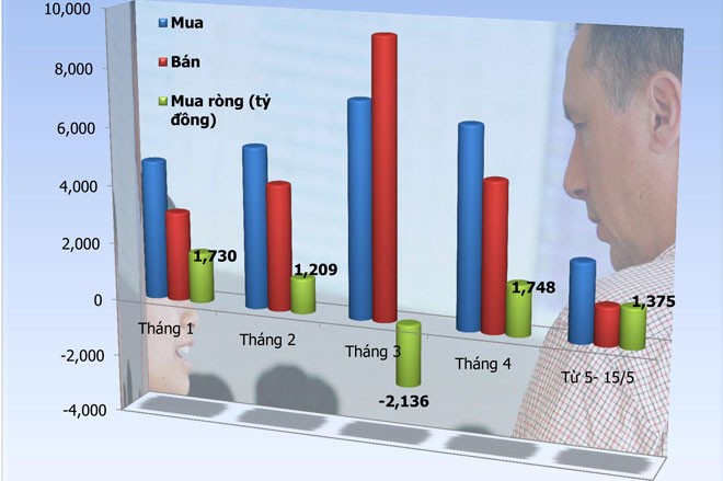 Mua ròng của nhà Kl99ok phiên bản mới nước ngoài từ đầu năm 2014