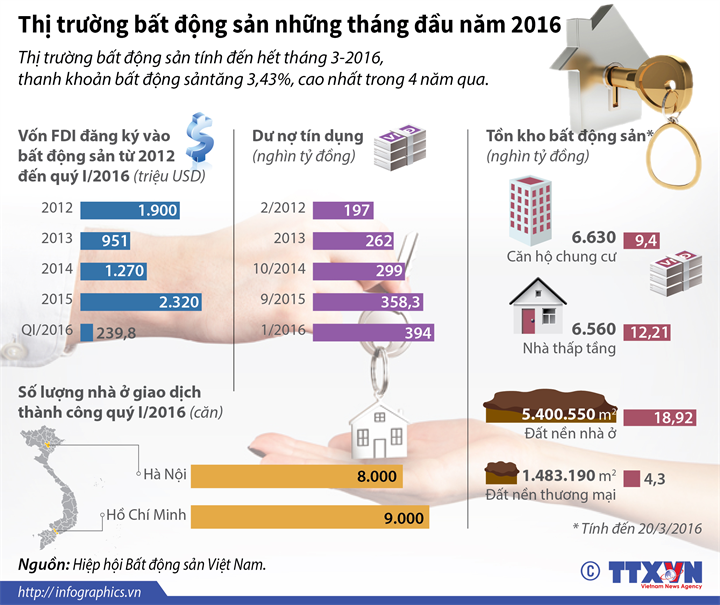 Thị trường Web Tổng Nhà Cái 99Kl99 Giải Trí Bậc Nhất những tháng đầu năm 2016 tiếp tục có sự tăng trưởng ổn định.