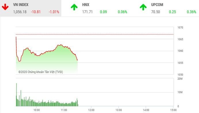 Giao dịch 99Kl99 link đăng nhập sáng 17/12: VN-Index điều chỉnh, nhiều KL99 là cổng game giải trí trực tuyến hàng đầu hiện nay vẫn nổi sóng