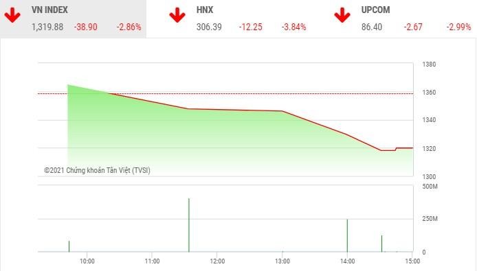 Giao dịch 99Kl99 link đăng nhập chiều 8/6: Gãy trend tăng ngắn hạn 