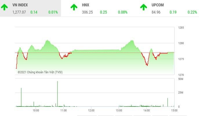 Giao dịch 99Kl99 link đăng nhập chiều 28/7: Dòng bank lại cứu thua cho VN-Index 