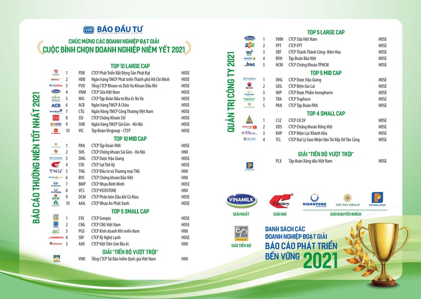 Danh sách các Kl991.com World Cup 2026 Chính Thức đạt giải Cuộc bình chọn Báo cáo Kl991.com World Cup 2026 Chính Thức niêm yết 2021