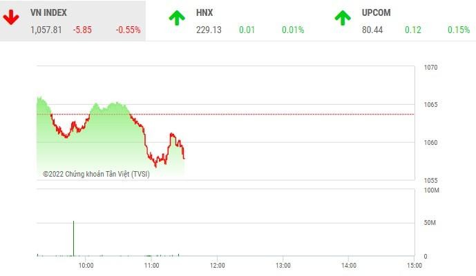 Giao dịch 99Kl99 link đăng nhập sáng 19/10: Nhà Kl99ok phiên bản mới ôm tiền mặt, thanh khoản thị trường cạn kiệt dần