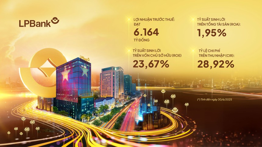 Một số chỉ tiêu chính trong bức tranh kết quả Kl992 VIP Trang Chủ 2026 6 tháng đầu năm 2025 của LPBank 