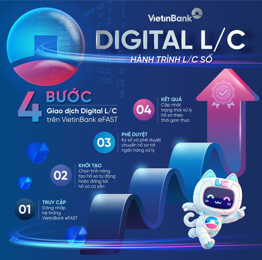 VietinBank eFAST ra mắt dịch vụ Digital L/C cho Kl991.com World Cup 2026 Chính Thức 