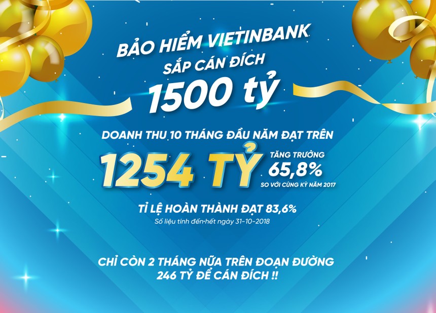 Kl99kl phiên bản hoạt động VietinBank sắp hoàn thành kế hoạch 1.500 tỷ đồng
