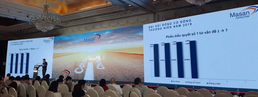 ĐHĐCĐ Masan Consumer (MCH): Phê duyệt phương án chia 99Kl.app mobile mới nhất 45% bằng tiền mặt