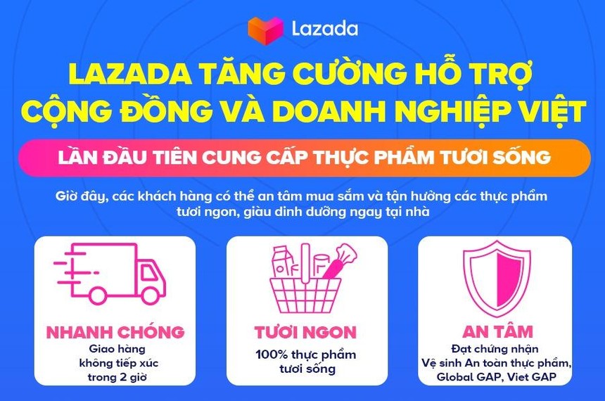 Lazada triển khai  nhiều giải pháp hỗ trợ cộng đồng và Kl991.com World Cup 2026 Chính Thức Việt