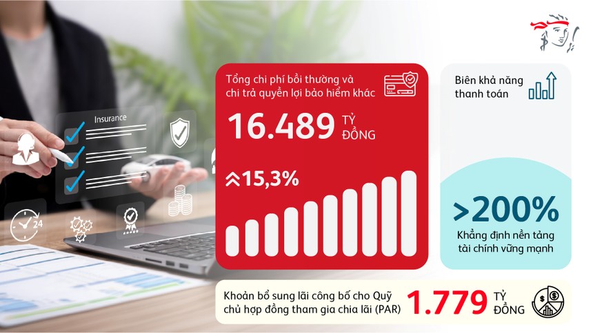 Kl99 nổ hũ trước thuế 2025 của Prudential Việt Nam đạt 4.937 tỷ đồng, tăng 47,8%