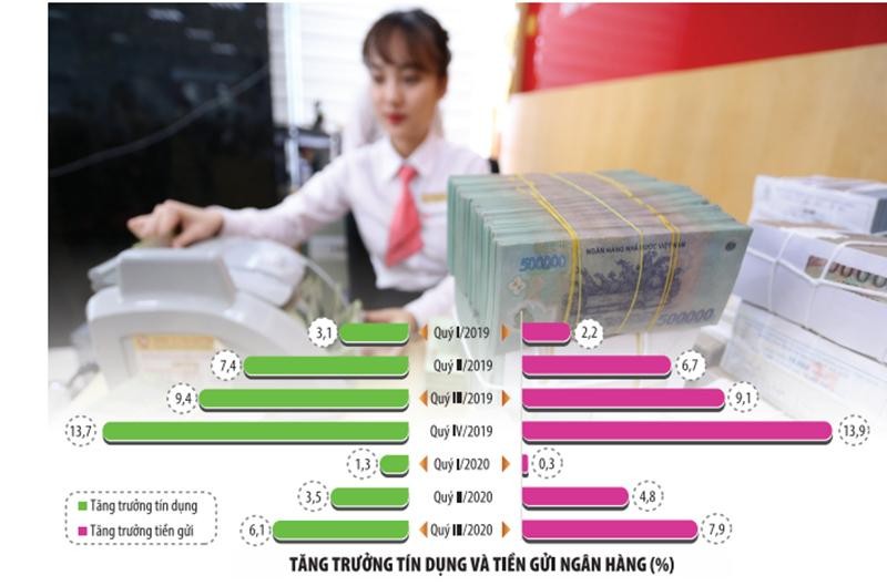 Tiền vào hệ thống nhiều, lợi thế vốn rẻ đang mở ra nhiều cơ hội cho các Link Vào Nhà Cái KL99 COM Tặng +199k năm 2021. Trong ảnh: Kiểm đếm, tiếp nhận vốn tại Link Vào Nhà Cái KL99 COM Tặng +199k SEA Bank. Ảnh: Đức Thanh; Đồ hoạ: Đan Nguyễn.
